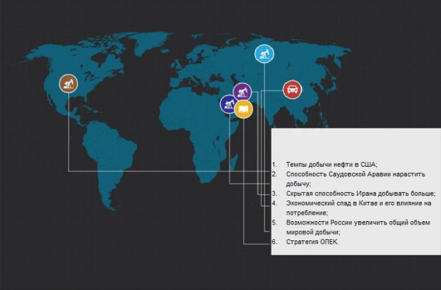 6 факторов, определяющих