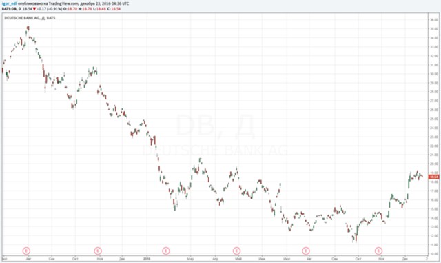 Deutsche Bank и Минюст