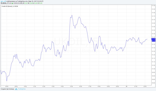 Почему нефть может