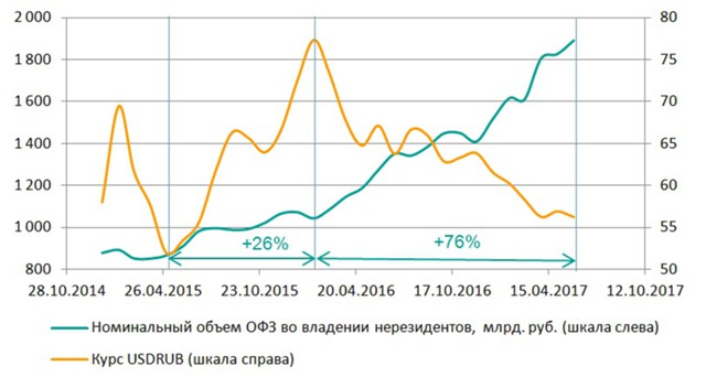 Перспективы рубля: