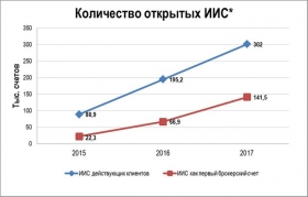 Снижение депозитов –