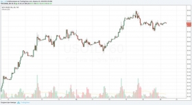 Нефть по $70. Готова ли