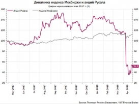 Шоковый метод против