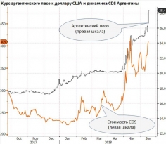 Emerging Markets: