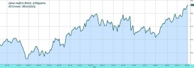 Обзор рынка: нефть