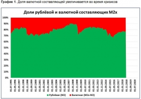 «Дедолларизация» и