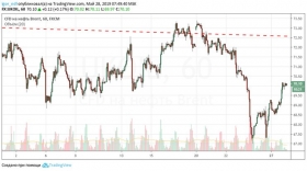 Рынок нефти: еще одна