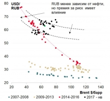 Рубль вновь на коне